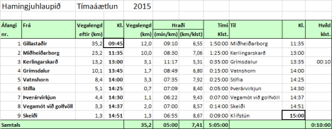 Hamingjuhlaup 2015 tímaáætlun