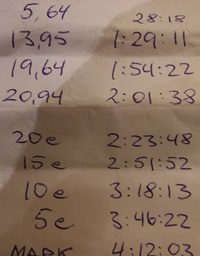 Miði með millitímum frá 2014